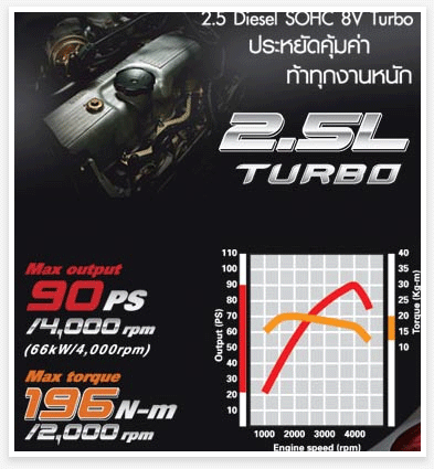 2.5l-turbo